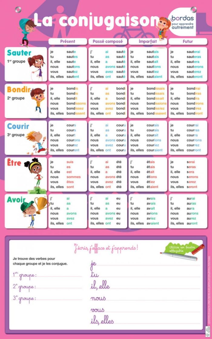BORDAS Les posters effaçables - La conjugaison